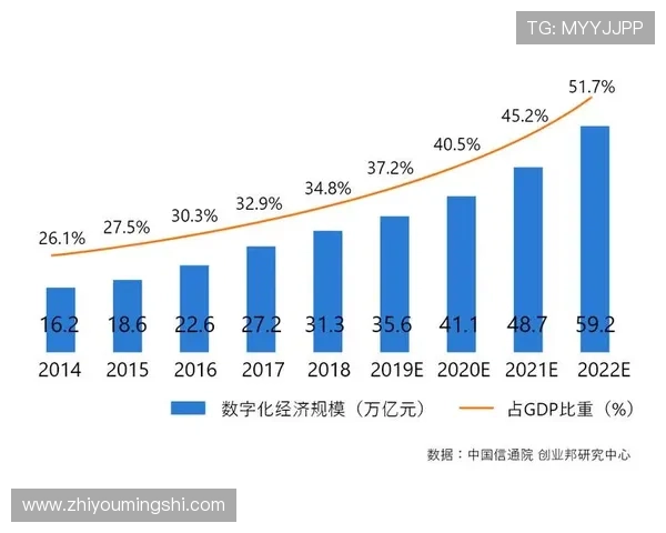 新濠国际发展:利用数字化转型推动企业运营效率与客户满意度的提升 新濠国际发展:利用数字化转型推动企业运营效率与客户满意度的提升
