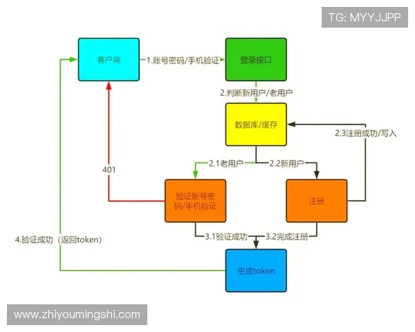 七星网站app注册登录流程详解及账号安全保护措施 七星网站app注册登录流程详解及账号安全保护措施