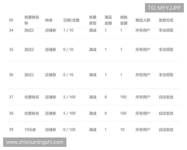 澳门银河旗舰网站如何利用优惠券和积分系统提升游戏体验